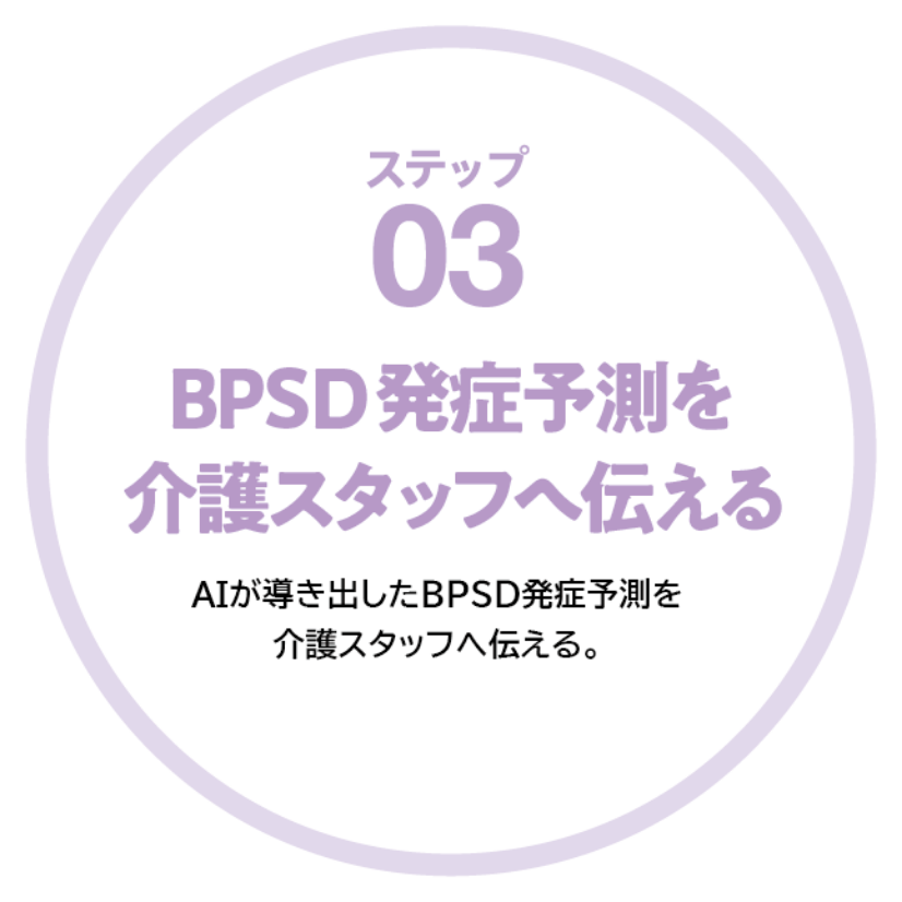 ステップ01 IoTにより認知症の方のデータを収集する