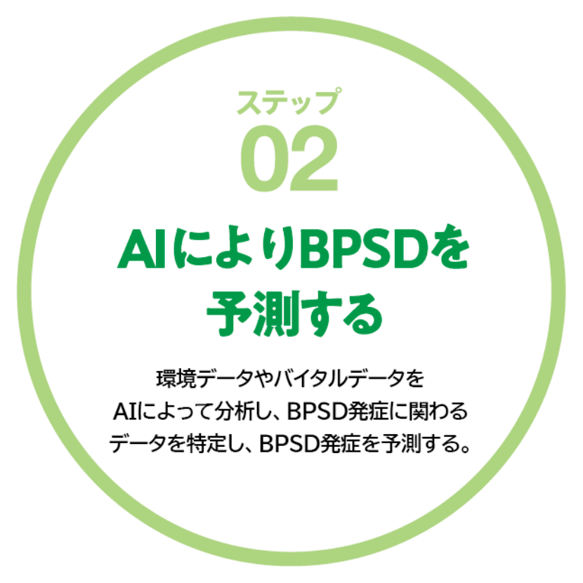 ステップ02 AIによりBPSDを予測する